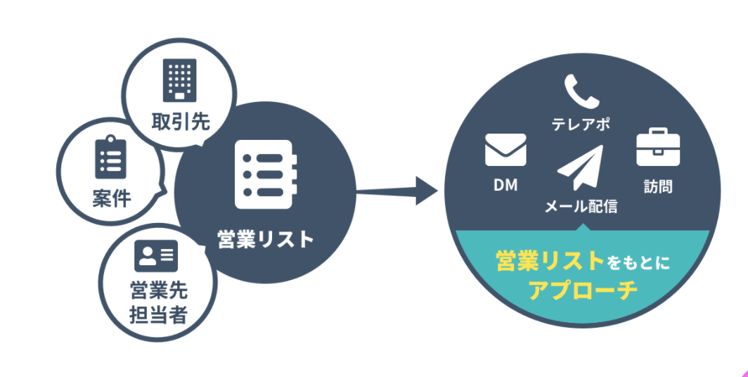 営業リストの作成方法