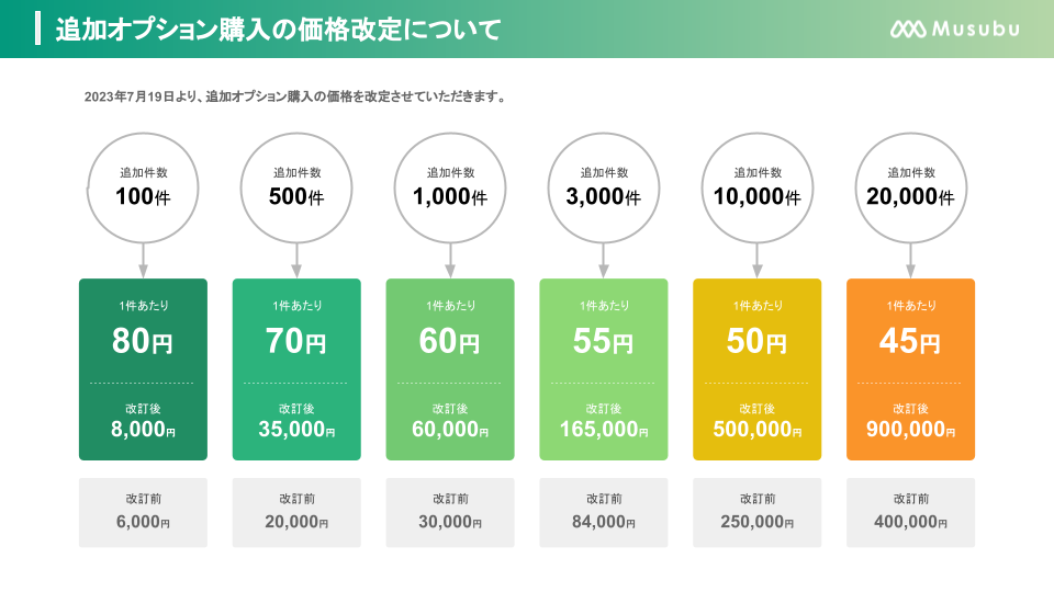 料金改定に関するご案内(2023年7月19日実施)